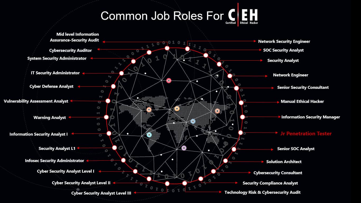 CEH job demand summary Cyber security global job demand