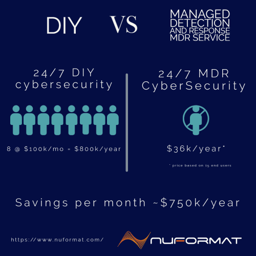 DIY vs MDR service