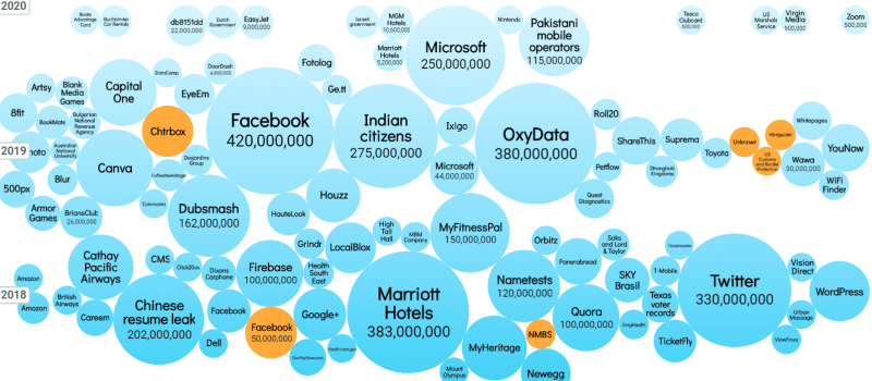 cybersecurity breach visualization